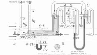 Pitot tube Prandtl tube [upl. by Eeryn709]