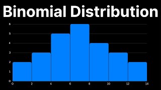 Binomial Distribution Explained Introduction Theorem amp Examples [upl. by Denby]