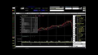 東証2017大発会の東芝や任天堂のデイトレ株価リアルタイムチャート [upl. by Bertina]