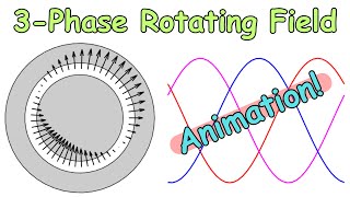 3phase rotating field Animation [upl. by Marzi560]