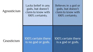 Atheism vs Theism A Casual Conversation [upl. by Kimball]