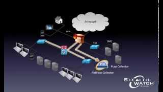 NetFlow and PCAP [upl. by Ula]