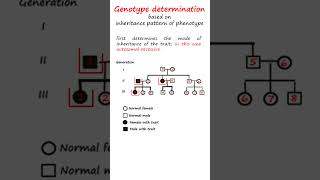 Determining an individuals genotype for a particular phenotype genetics biology science [upl. by Thant792]