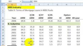 Subprime mortgages [upl. by Diandre663]