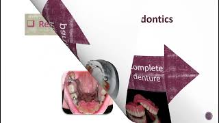 Introduction to Removable Complete Prosthodontics [upl. by Nyvek]