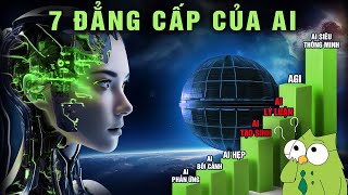 7 Đẳng Cấp của AI  Trí tuệ nhân tạo tương lai Thấp nhất tới Cao nhất [upl. by Hayyifas]