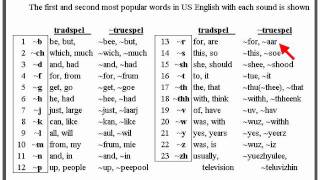 The 23 Consonants in US English with top words  truespel analysis [upl. by Yornek]