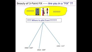 Chartwork 3Point bearing fix video 2 by CaptR K Kumar RKK [upl. by Negeam]