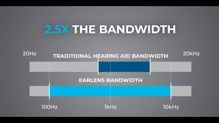 Earlens gives you 25X Broader Frequency Range [upl. by Maxy]