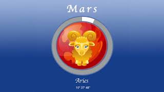 Aries horoscope for May 14 2024 [upl. by Yalhsa]