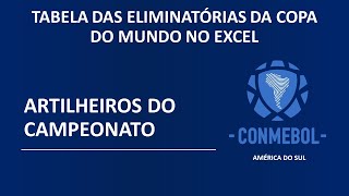 Tabela das Eliminatórias da Copa do Mundo  Artilharia  Aula 38 [upl. by Victorie292]