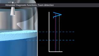 Advanced Diagnostics Foam Detection – Continuous Radar Level Measurement [upl. by Einatirb]