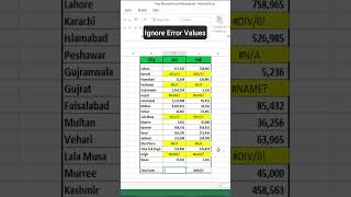 ignore error values in excel  Aggregate function  shortsvideo [upl. by Eirahs]