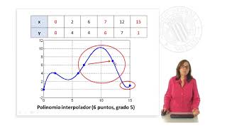 Una introduccion a la interpolacion segmentaria con Matlab comando spline   UPV [upl. by Mor]