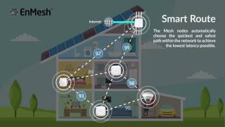 EnMesh Smart Route [upl. by Nednyl]