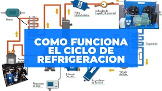 Ciclo de refrigeración explicado [upl. by Radie]