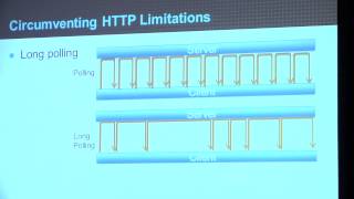 HTML5 Browserbased Remote Access Clients from the Inside Out  BriForum 2012 Chicago [upl. by Ymerrej844]