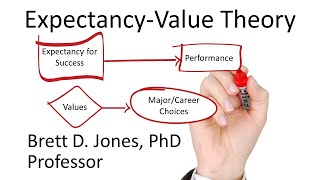 ExpectancyValue Theory  Motivating Others Ep 3 [upl. by Molli]