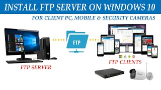 Install FTP server on your Windows 10 PC to Transfer files from Another PC Mobile amp CCTV Part 1 [upl. by Ahsac559]