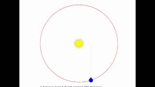 Sidereal vs Solar Day [upl. by Matless]