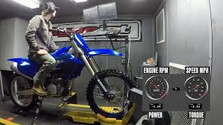 2024 Yamaha YZ250F Dyno Test [upl. by Aisined872]