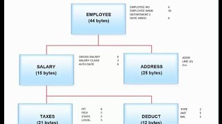 IMS Fundamentals  Part 1 [upl. by Dnama321]