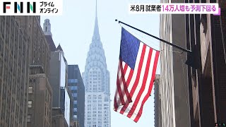 アメリカの8月雇用統計 就業者数が14万2000人増も予測下回る [upl. by Eylloh]