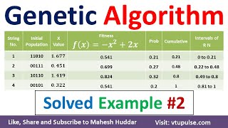 Genetic Algorithm Solved Example to Maximize the Value of Function Machine Learning by Mahesh Huddar [upl. by Enaek65]