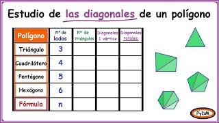 Número de Diagonales de un Polígono [upl. by Alfons]