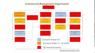 An Objective Succession Planning Process [upl. by Laverne]