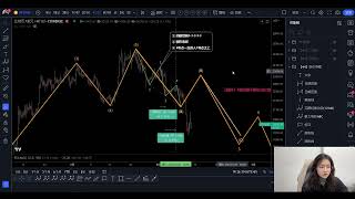 2023年3月11日《加密货币市场行情分析波浪理论》—— Minyue [upl. by Aniara]