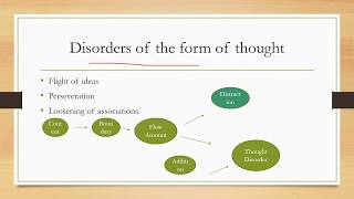 Disorders of Thinking [upl. by Yclehc]