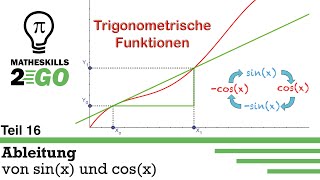 Ableitung Sinus und Kosinus  sinx cosx  4 Minuten Crashkurs [upl. by Imij]