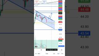 hcc stock prediction 18 September 2024 trading stockmarket motivat marketanalysis youtubeshorts [upl. by Abih]