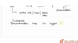 Inhbition of acetylcholine by DEP Diisorprophlfluorophosphate is an example of [upl. by Elleuqar53]