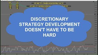 Discretionary Trading Strategy Development Doesnt Have To Be Hard [upl. by Beberg905]