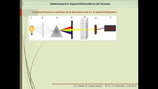 Introducción a la Práctica de Determinación de Fenoles 😎😀 [upl. by Nnayrrehs]