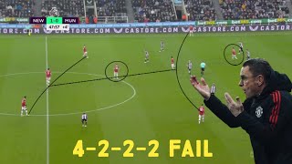 Ralf Rangnick 4222 Formation and GEGENPRESSING Fail against Newcastle [upl. by Titania]