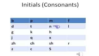 Chinese  Initials Consonants  Pronunciation [upl. by Kcin]