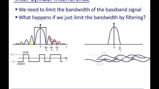 Module 5 InterSymbolInterference [upl. by Notliw]