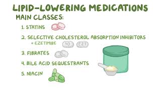 Clinical Reasoning  Hypercholesterolemia  Osmosis [upl. by Emirak]