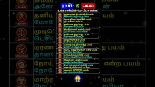 ராசி VS பயம் உங்கள் ராசியும் போபியாவும் shorts zodiacsign fear astrology rasipalan viralvideo [upl. by Alomeda959]