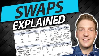 Interest Rate Swaps Explained  Example Calculation [upl. by Pru]