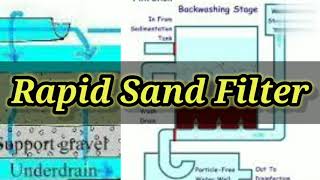 Rapid Sand Filter  Environmental Engineering  Civil Engineering  Shiwani Jha  Backwashing [upl. by Ramah167]