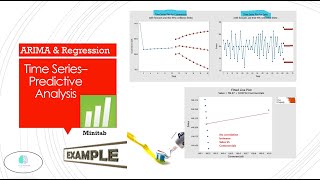 Time Series ARIMA amp Regression analysis in Minitab  FREE SAMPLE  illustration minitab [upl. by Ameehsat]