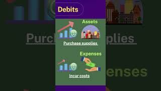 Debits vs Credits Accounting Basics [upl. by Silvers788]