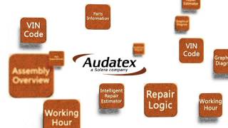 Audatex Platform Introduction [upl. by Lilas866]