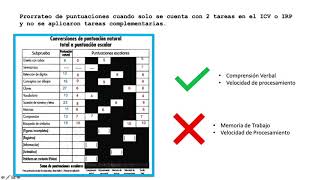 WISC IV Análisis de Discrepancias [upl. by Tullusus]