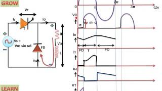 Single Phase Half Wave Thyristor With RL Load And Freewheeling Diode हिन्दी [upl. by Liederman266]