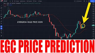 EVERGROW CRYPTO  EGC COIN PRICE PREDICTION  EVERGROW TOKEN FUTURE PRICE WHERE TO BUY [upl. by Ruddie]